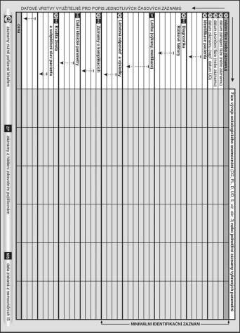 Obr. 7. PrÛbûÏn záznam onkologického onemocnûní schéma. ÚroveÀ analytická - klinické hodnocení.