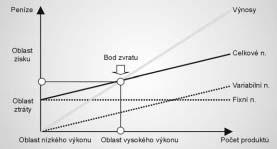Oba principy jsou velmi dûleïité k pochopení v znamu systémû typu case mix a jejich vztahu k HTA pfiedev ím v oblasti spoleãného hodnocení nákladû na procesy a technologii péãe.