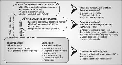rem a retrospektivní data takto kombinovan ch databází pfiiná ejí fiadu zajímav ch v stupû, vïdy v ak pouze v popisné podobû.