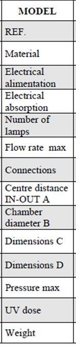 příkon: počet lamp: průtok max.: připojení: středový rozměr A: průměr trubky B: výškový rozměr C: celková šířka D: max.