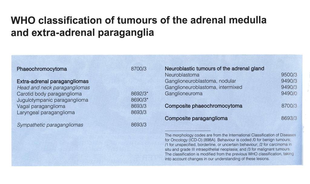 WHO Clasification of Tumours