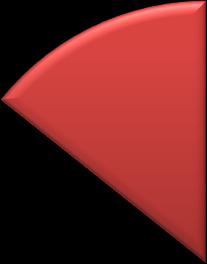 pohlaví Zastoupení