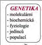 Kvantitativní genetika a fenotypová evoluce evoluce je primárně genetickým procesem > Studium evoluce pomocí