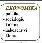 příbuzných jedinců konkrétního věku ve specifických podmínkách prostředí to nelze dodržet - vyvíjejí se nové