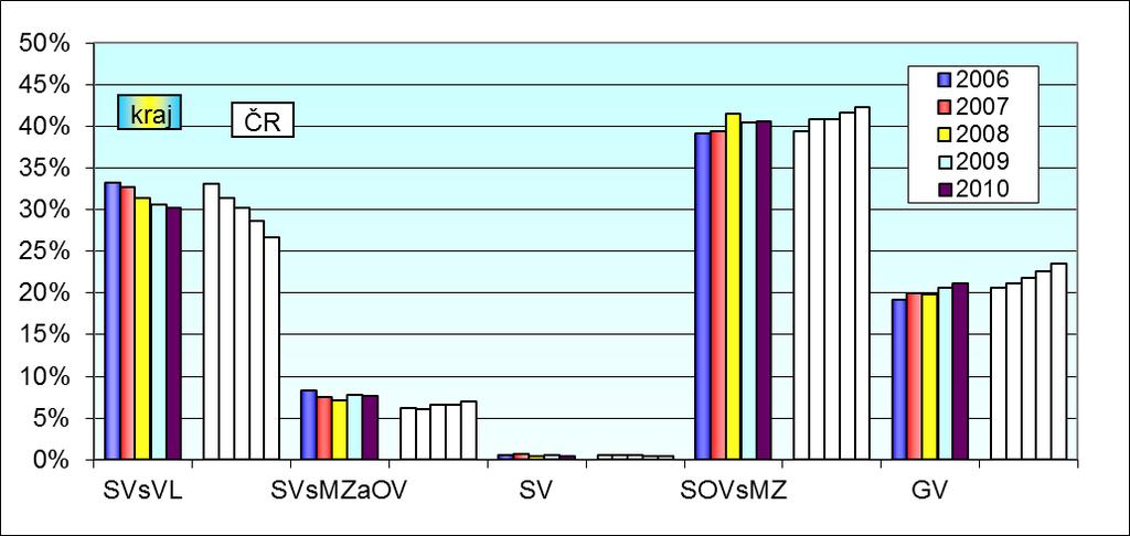 Přehled o absolventech Obrázek 2.