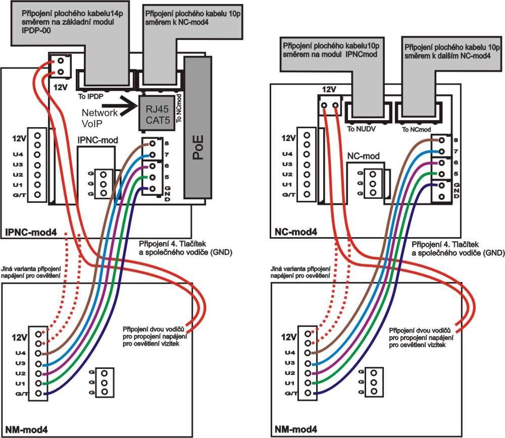 k základnímu modulu IPDP-00 plochým kabelem 14p. Za IPNC4-mod lze zapojit další modul NC-mod4 plochý kabel 10p.
