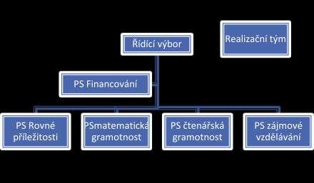 ORGANIZAČNÍ STRUKTURA MAP TURNOVSKO II Realizační tým MANAŽERKA PROJEKTU Ing. Lenka Krupařová kruparova@mapturnovsko.cz telefon: 720 036 529 ODBORNÝ KONZULTANT Mgr. Karel Bárta barta@mapturnovsko.