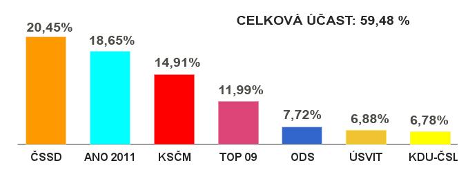 myšlenky zásadní změny politického systému a přímé volby poslanců 75.