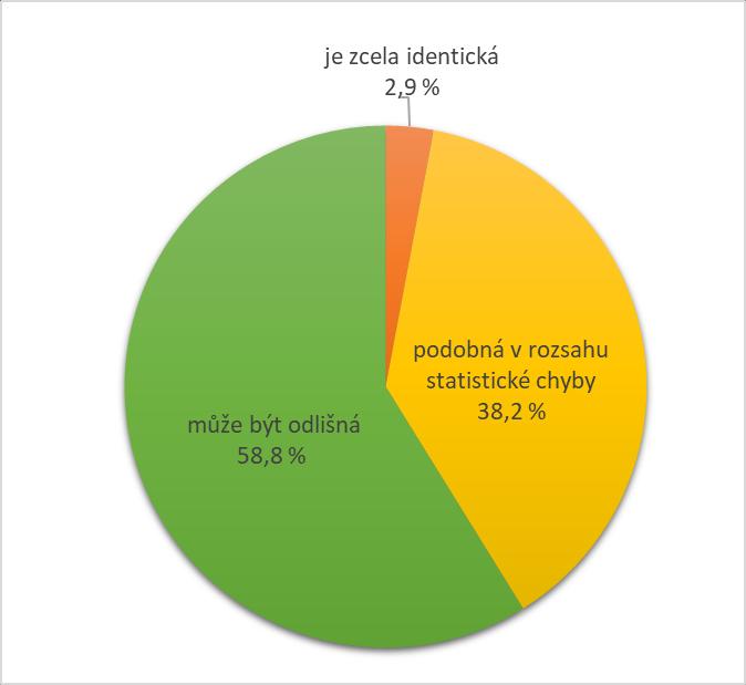 Srovnání biosimilars s originálními biologickými přípravky (dermatologie) Při srovnání biosimilars s originálním biologickým přípravkem považuje biosimilars za molekulu s podobnou strukturou jako