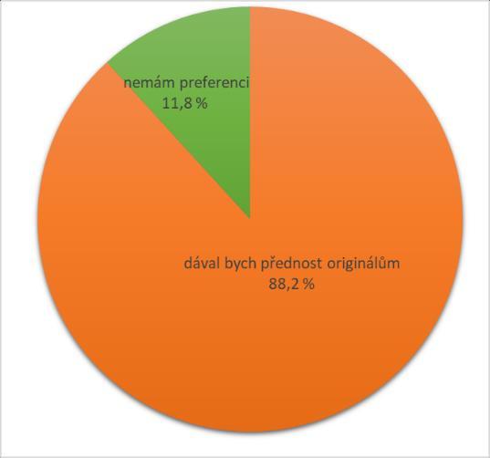 Bezpečnost originálů a biosimilars registrovaných v Evropské Unii je podobná v rozsahu statistické chyby podle 29,4 % dermatologů.