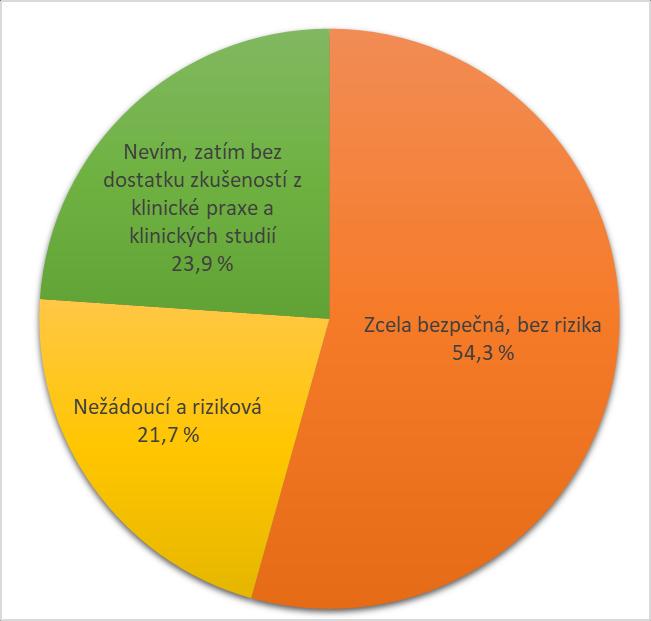 Záměnu (switch) mezi jedním originálním a jedním biosimilárním produktem považuje za zcela bezpečnou, bez rizika 54,3 % oslovených gastroenterologů.