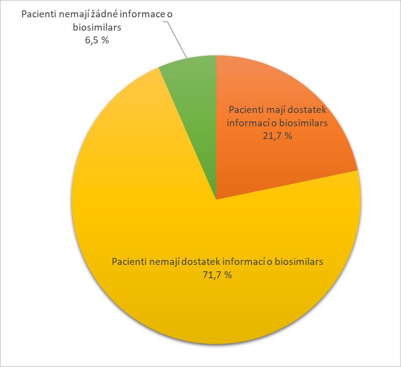 Na svém pracovišti má stanovena a akceptována klinická kritéria pro pacienta nevhodného pro nemedicínský switch 45,7 % dotazovaných gastroenterologů.