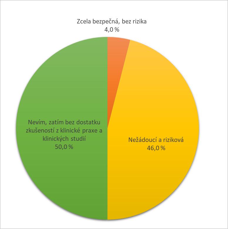 Záměnu považuje za nežádoucí a rizikovou 20,0 % revmatologů.