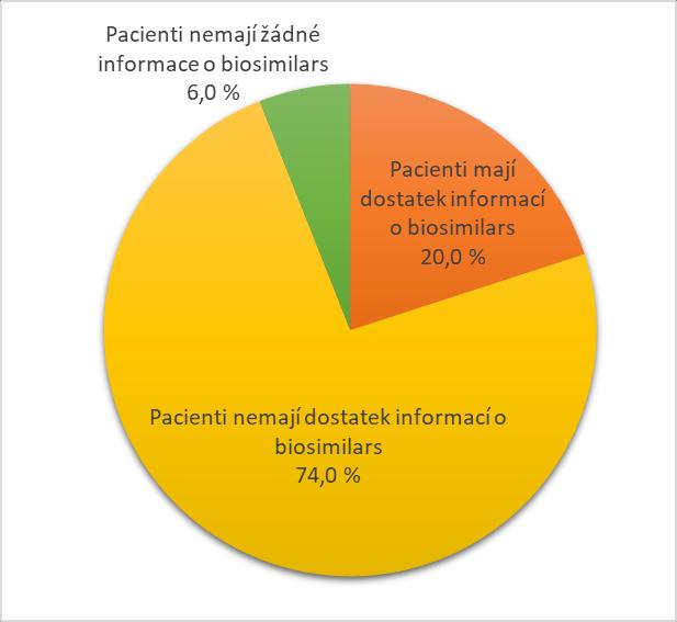 Na svém pracovišti má stanovena a akceptována klinická kritéria pro pacienta nevhodného pro nemedicínský switch 26,0 % dotazovaných revmatologů.