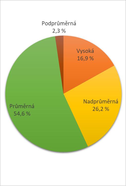 Rozsah znalostí o biosimilars Osobní zkušenost s biosimilárními léky uvedlo 76,2 % dotazovaných lékařů.