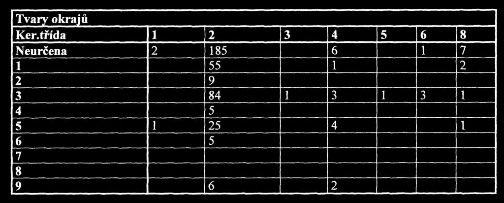 Obr. 3. Popůvky, naleziště Panské nivy (2001). Celkový plán lokality v měřítku 1:500 (příjezdová komunikace a přípojka NN). Fig. 3. Popůvky, Panské nivy (2001).