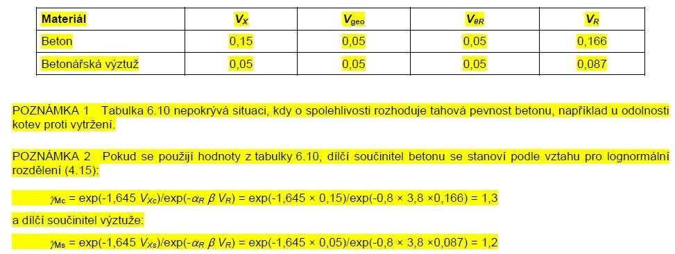 Aktualizace dílčích součinitelů odolnostγ R = exp( 1,645V m )/exp( α X βv R ) kde V R = (V m2 + V geo2 + V