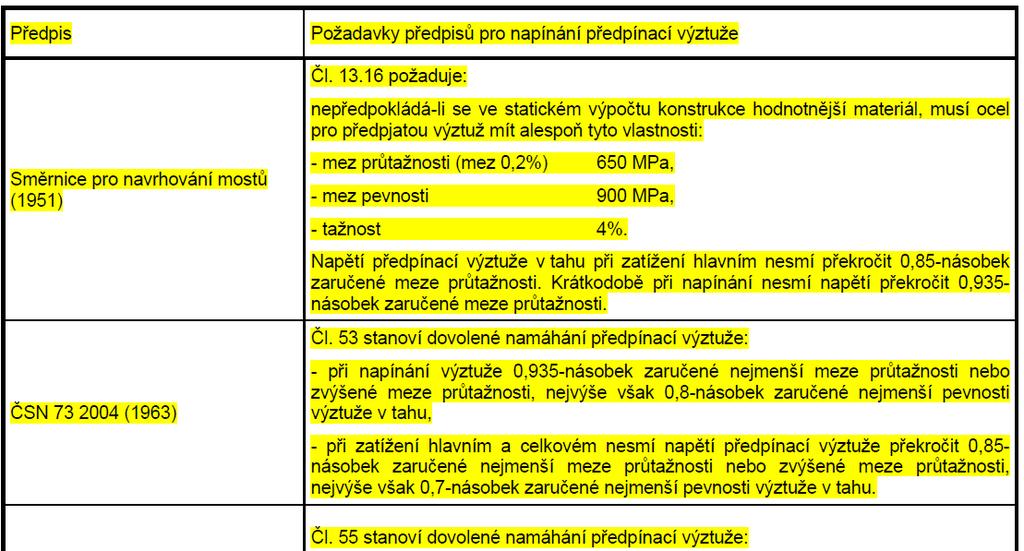 Požadavky dřívějších předpisů