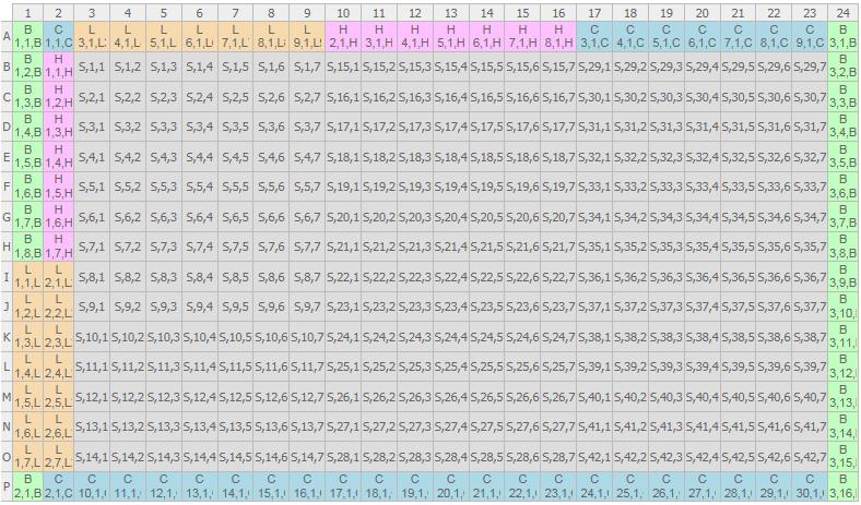 Tab. VIII: Počet identifikovaných aktivních látek u LOPAC1280 a LOPAC90 buněčná linie počet aktivních látek LOPAC1280 počet aktivních látek LOPAC90 MRC-5 138 27 BJ 105 23 A549 199 31 U2OS 223 31