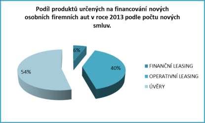 Úroky celkem v jednotlivých letech splácení činí:: 1. rok 18.061 Kč 2. rok 13.220 Kč 3. rok 8.176 Kč 4. rok 2.