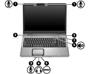 1 Používání multimediálního hardwaru Použití funkcí pro ovládání zvuku Následující obrázek a tabulka popisují funkce pro ovládání zvuku na počítači.