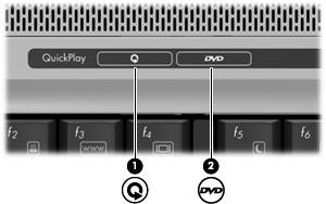 Používání tlačítek QuickPlay Funkce tlačítek Média a DVD se liší v závislosti na nainstalovaném softwaru.