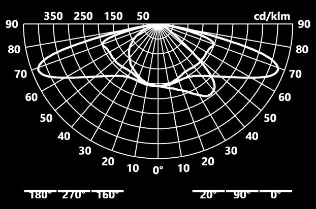 Specifications are of