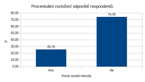 Otázka č. 7: Věnujete se alespoň třikrát týdně alespoň 20 minut pohybu se zátěží vysoké intenzity (nelze říct větu, lze říct pouze jedno slovo, či slabiku)?