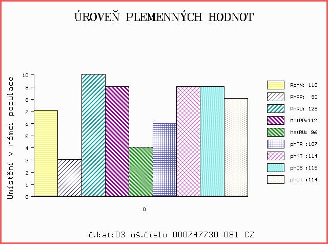 Číslo : 747730 081 CZ EXEKUTOR KALETA P Číslo katalogu 3 Dat.nar. : 09.03.2018 Plemeno : S100 Masný simentál OOO ZSI 400 HEDETOFT UNITED P 80185-00096 OO ZSI 816 HOENESS PP 12.