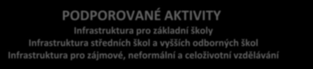 úpravy zeleně a venkovního prostranství, projektová dokumentace, EIA, zabezpečení výstavby (technický dozor investora, BOZP, autorský dozor), pořízení služeb