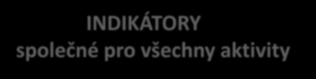 INDIKÁTORY společné pro všechny aktivity 5 00 00 Počet podpořených vzdělávacích zařízení Povinný k výběru a k naplnění pro všechny projekty výzvy.