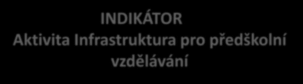 INDIKÁTOR Aktivita Infrastruktura pro předškolní vzdělávání 5 01 20 - Počet osob využívající zařízení péče o děti do 3 let Žadatel v žádosti o podporu vyplňuje výchozí hodnotu, která je platná k datu