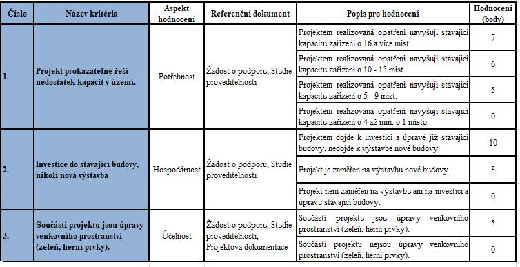 KRITÉRIA VĚCNÉHO HODNOCENÍ
