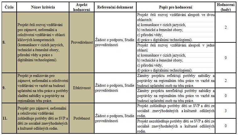 KRITÉRIA VĚCNÉHO HODNOCENÍ Infrastruktura