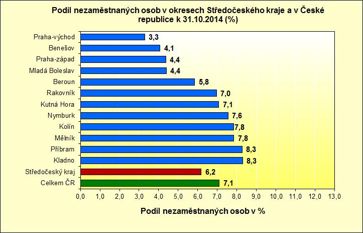 PŘÍLOHY: 1.