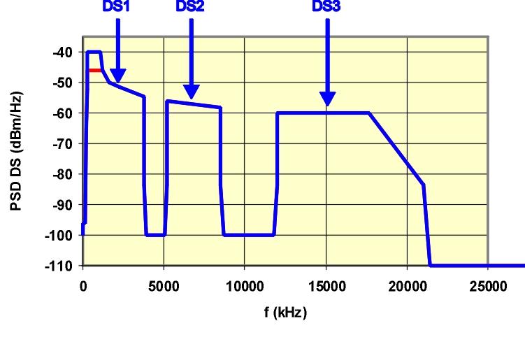 5.10.2 Kmitočtový plán Používá se kmitočtový plán 998ADE dle oddílu B.1 Odkaz 8 s upřesněními definovanými v následujících ustanoveních. 5.10.3 Sestupný směr přenosu od Hlavního rozvodu Toto ustanovení definuje spektrální podmínky pro přenos ve směru DS při instalaci VTU-O u HR.