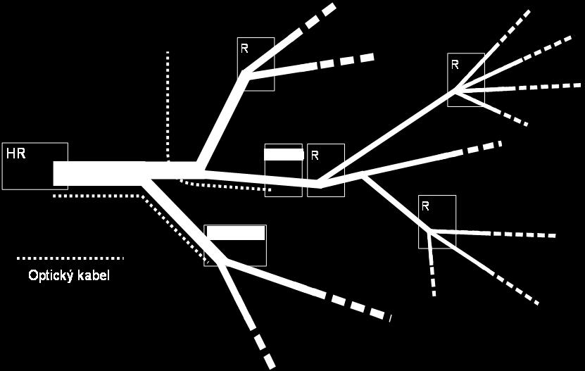 Obr. 2: Architektura heterogenního kabelového stromu 2 Odkazy na standardizační dokumenty 2.1 Odkaz 1: ETR 101 830