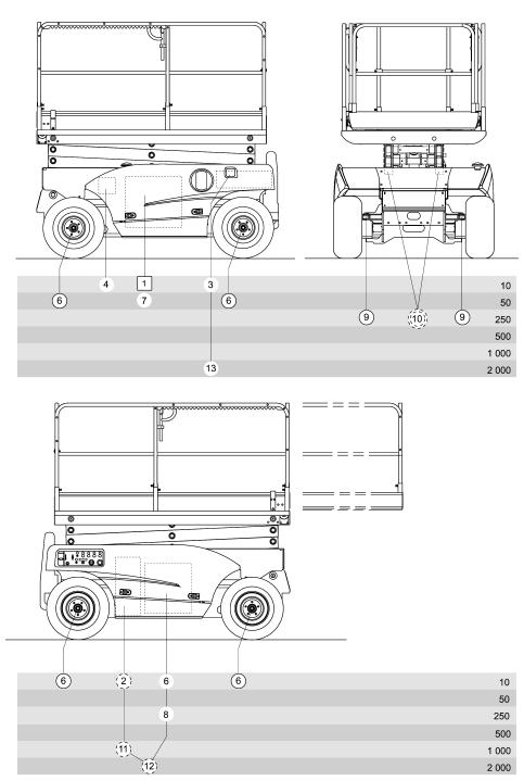 5.3.2 - Plán