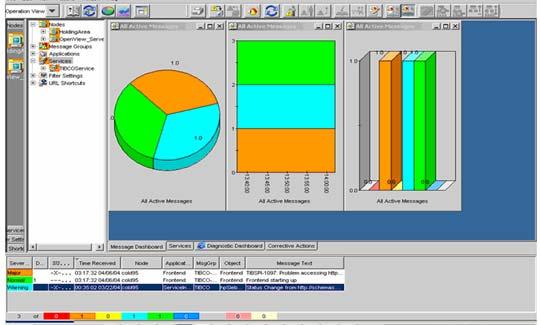 Monitorování vzdálených I/O s SNMP protokolem