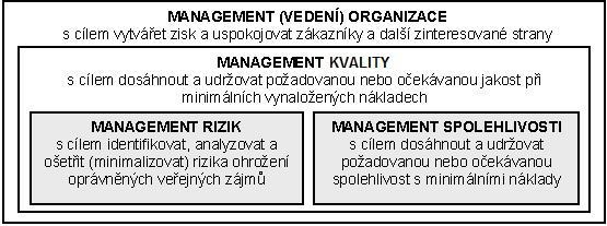 a podle okolností sdílí či přejímá odpovědnost za údrţbu po poruše a zajištěnost údrţby v podmínkách organizace.