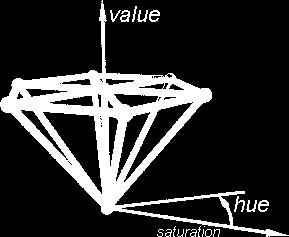 23) p = v (1 s), q = v (1 f s), t = v [1 (1 f) s], (3.24) (v, t, p), pro h i = 0 (q, v, p), pro h i = 1 (p, v, t), pro h i = 2 (r, g, b) =, (3.