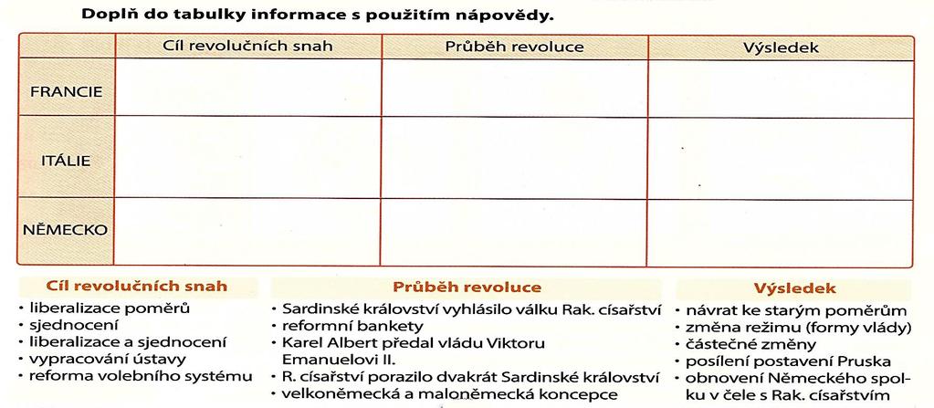 Tři roky jsem velel za trest pevnosti.
