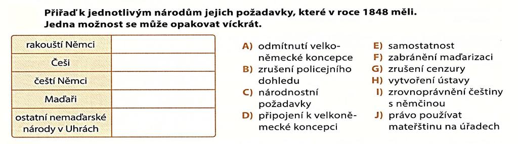 oblastí se dotýkají (sociální, národnostní, občanské atd.). Který z petičních požadavků prosazuje nějaký prvek demokracie?