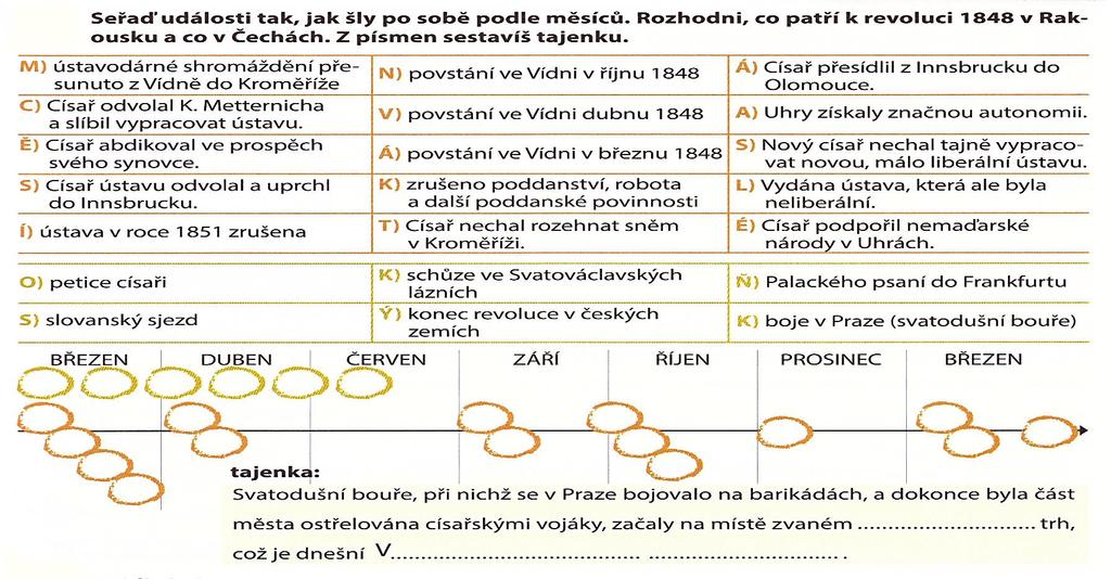 55 - listopad 1848 - abdikace císaře Ferdinanda V. ve prospěch Františka Josefa I. v Olomouci - František Josef I. okamžitě zahájil kroky k potlačení revoluce - rozpustil kroměřížský sněm (tzv.