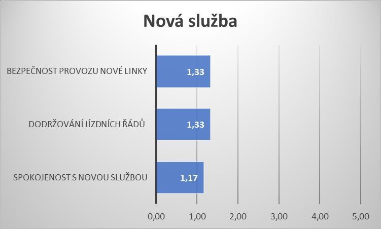 Z nich lze všeobecně vyvodit: - Mezery ve stávajícím stavu ubytovacích a stravovacích kapacit - Horší hodnocení přestupního terminálu Kaplice nádraží (jak z hlediska přístupu pro starší obyvatele,