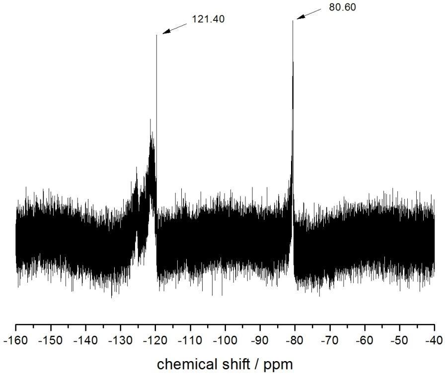 Figure 24.. 19 F NMR spectra of PIC PSCI 70 -PEO 1259 /HFDPCl nanoaggregates Further decrease in 19 F nuclei concentration (cca 100 times) to 0.017 M caused spectra to become of poor quality.