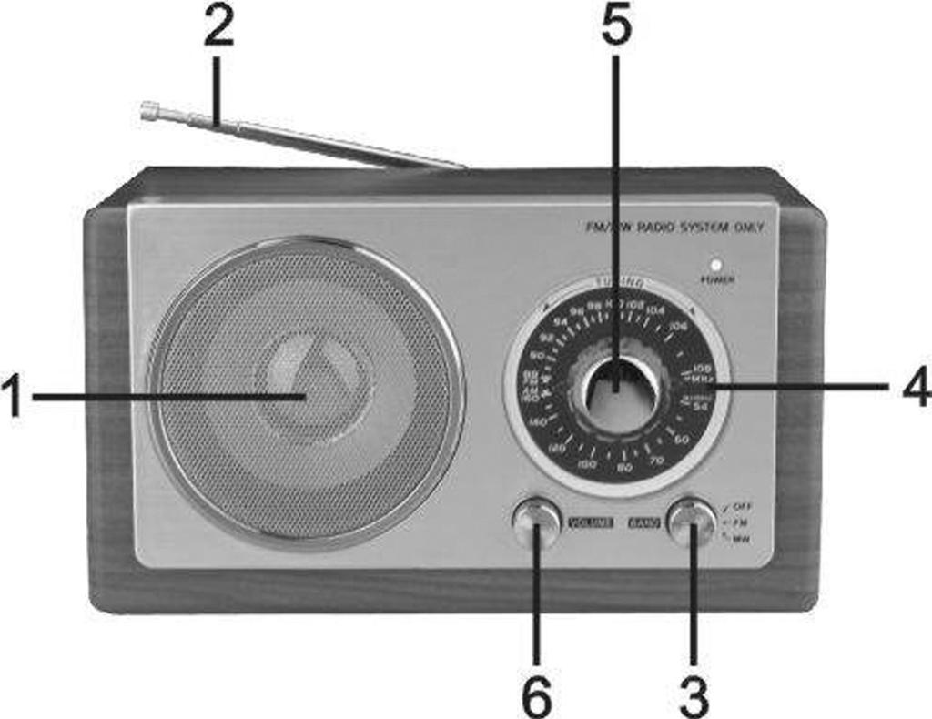 ZOBRAZENÍ VZHLEDU A POPIS FUNKCÍ: 4 Reproduktor Teleskopická anténa Přepínač OFF/FM/AM Frekvenční rozsahy 5 8 Ladící knoflík frekvencí Ovládání hlasitosti Větrací otvor Síťový přívod Provozní pokyny: