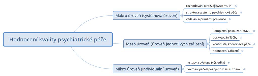 26.9.2017 Struktura: