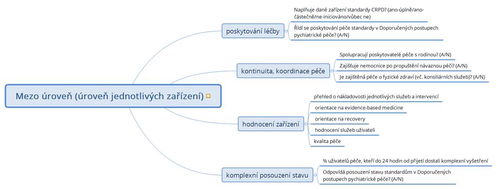 Struktura: