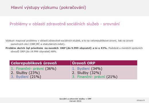 Kvantitativní výzkum IDS červen 2015 v